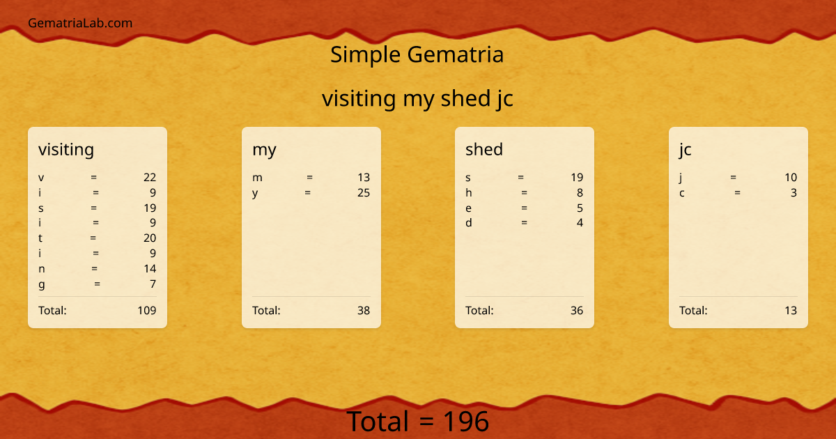 visiting my shed jc in simple Gematria